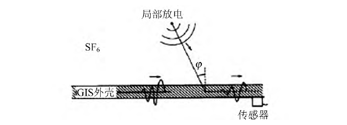 超聲波局部放電檢測(cè)示意圖
