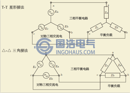 三相不平衡的概念，危害及解決方法（二）