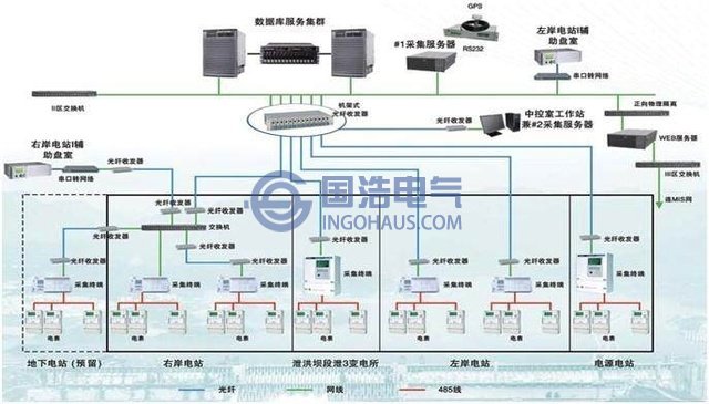 用電信息采集系統