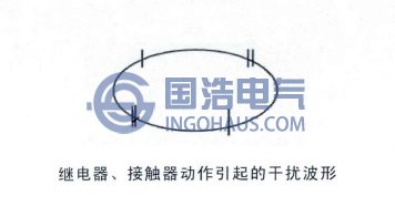 繼電器、接觸器動(dòng)作引起的干擾波型