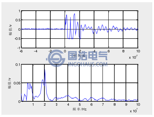 時(shí)頻特性2