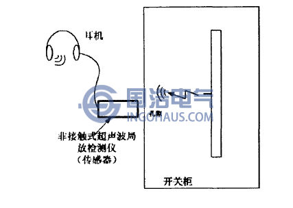 超聲波法檢測(cè)原理示意圖