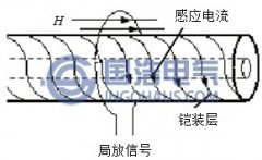 XLPE電纜附件超高頻檢測技術