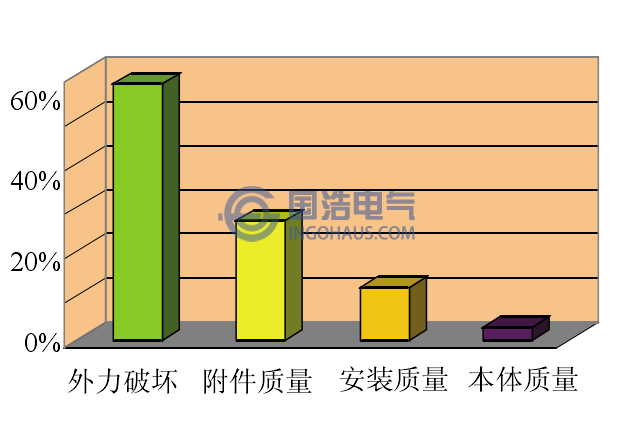 電纜故障類(lèi)型圖