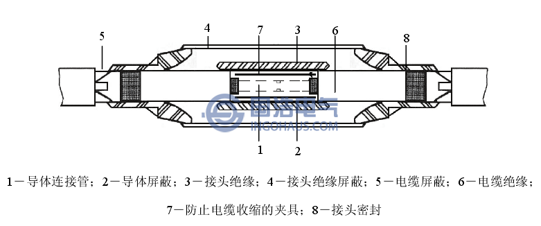110kV XLPE電纜預(yù)制型中問(wèn)接頭結(jié)構(gòu)